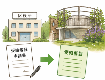 区役所での受給者証申請から受給者証発行までの流れ